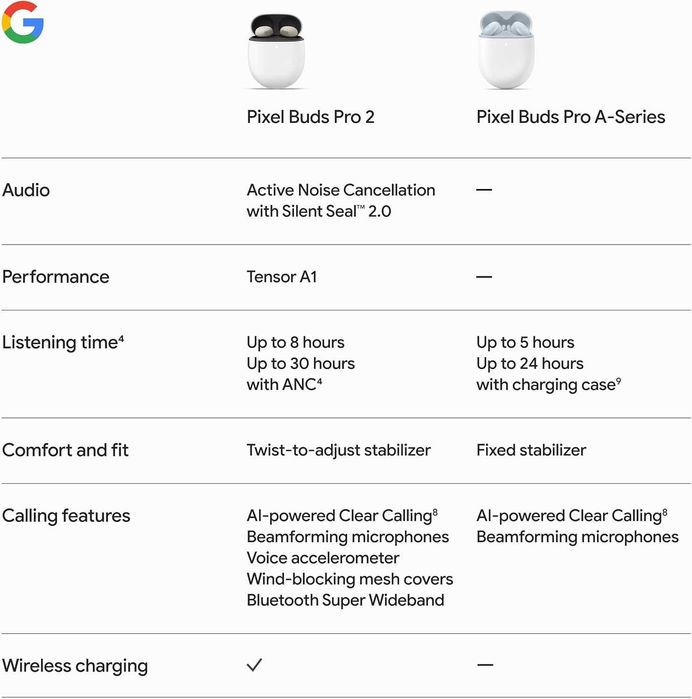 Casti In-Ear Google Pixel Buds Pro 2, True Wireless, ANC, Google AI, Bluetooth, Microfon-sigilat