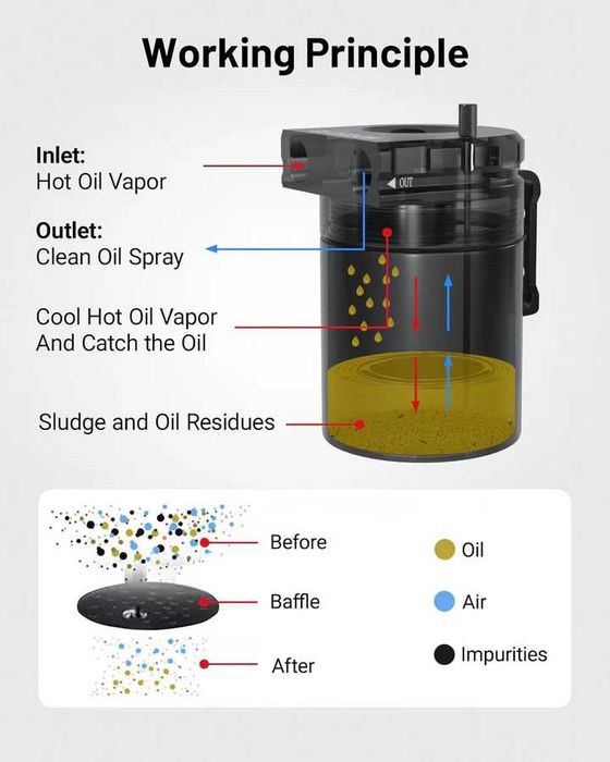 Oil Catch Can / Маслоуловител алуминиев baffled универсален кеч кен 300ml