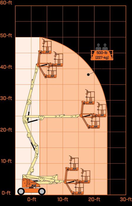 Nacele Articulate de Inchiriat. Inchiriere Inchiriez Nacela Articulata