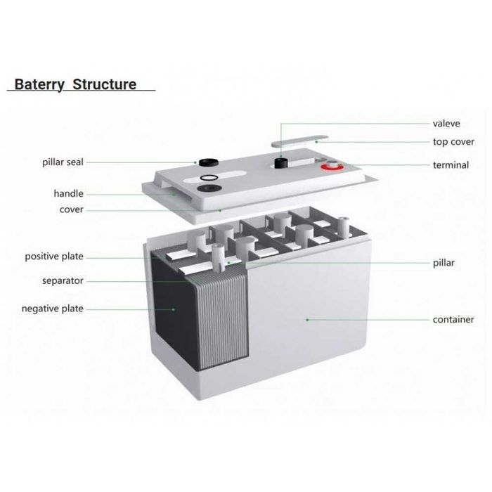 PNG батерия Гел батерия с преден терминал 6GFM200G (12V200Ah)