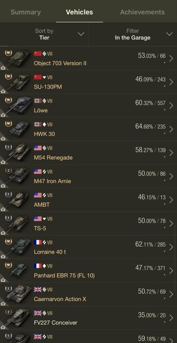 Аккаунт WOT на EU