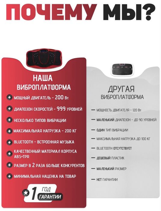 Виброплатформа от отеков и для качества мышц
