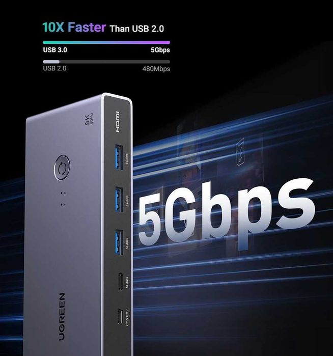 Ugreen 8K 60Hz HDMI KVM Switch USB C USB3.0