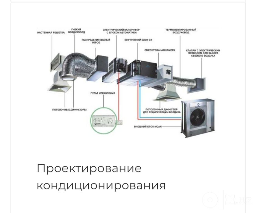 Проектирование вентиляции и кондиционирования