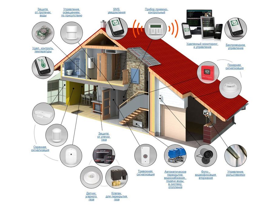 Установка пожарных сигнализации и камер видеонаблюдения