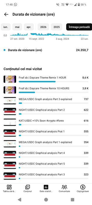 Vând Canal de Youtube Monetizat (330 lei)