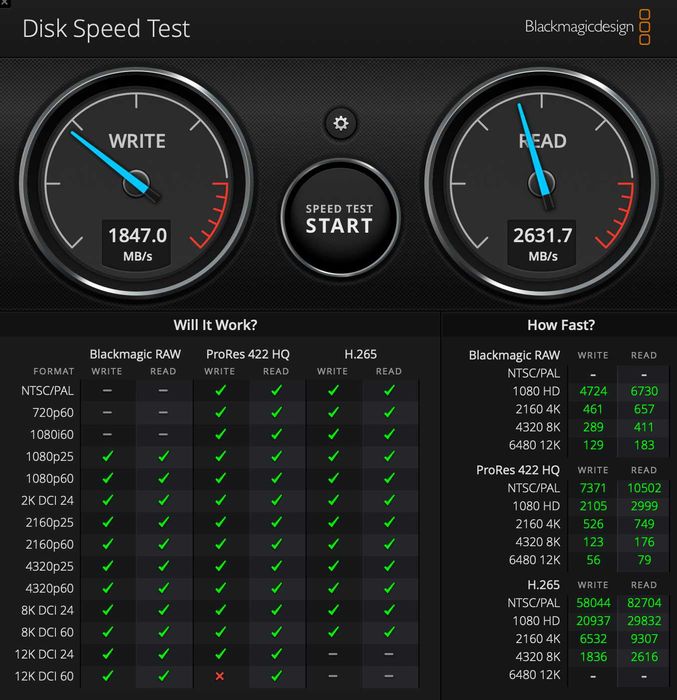 SSD 2TB SABRENT Thunderbolt 3