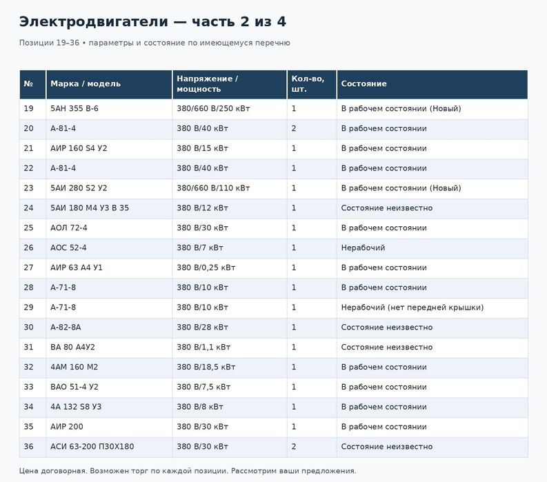 Электродвигателя