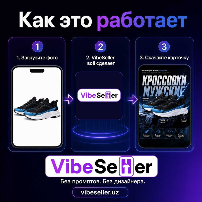 Карточка для Uzum за 5 минут: фото → готовая инфографика + тексты