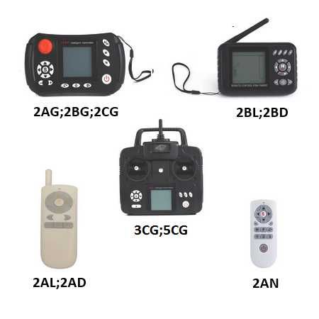 Всички части и ремонт за лодки JABO 2