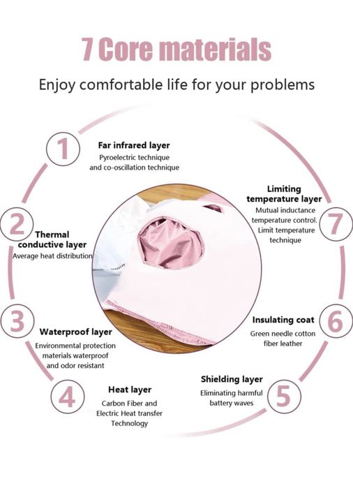 Patura de slabit, Termocuverta, sauna