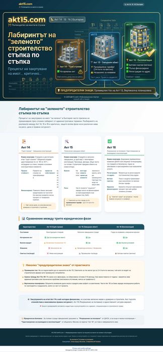 Изработваме едностранични сайтове-визитки. Цена: 50 евро!
