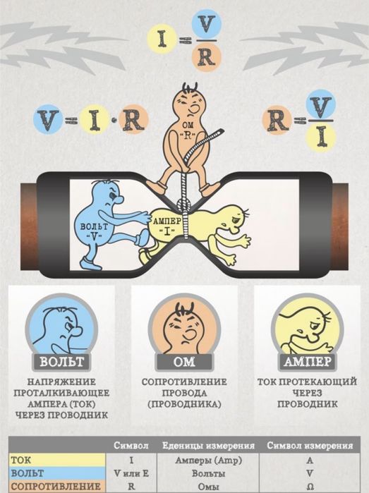 Услуги , электрика , КИПиА, програмистов