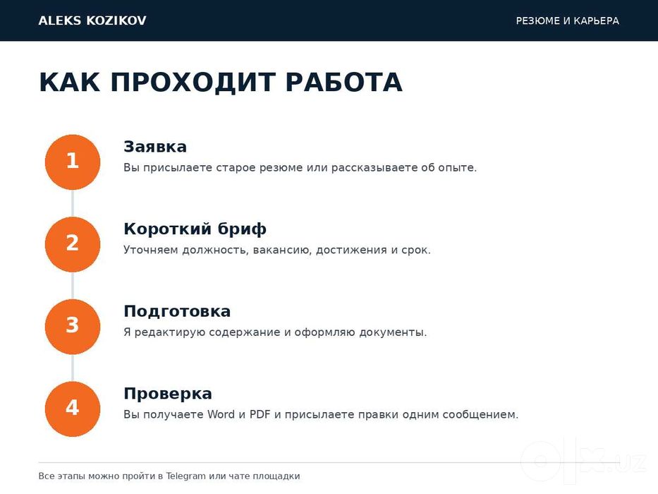 Профессиональное резюме и сопроводительное письмо за 1 день