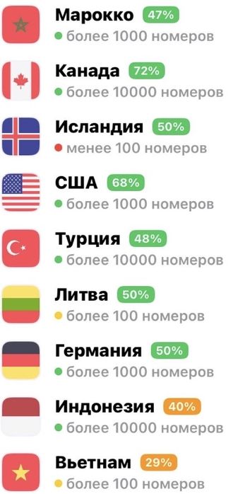 продам виртуалные номера