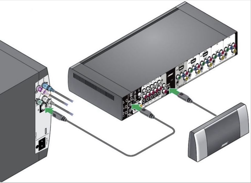 Consola BOSE LifeStyle AV35 și AV20
