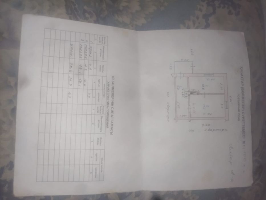 СРОЧНО продам дом с землёй