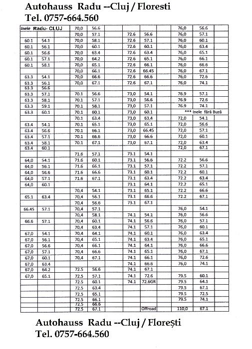 Prezoane Peugeot Citroen cu pas mărunt