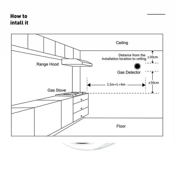 Senzor smart /detector gaz Wi-Fi, pt gaze multiple, alarma temperatura
