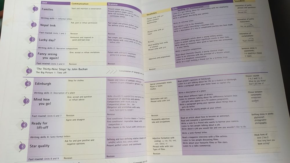 Snapshot Intermediate - Manual engleza VIII si Language Booster