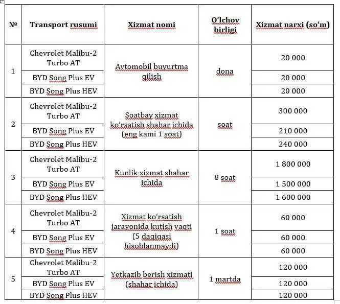 Услуги пассажирских перевозок в комфорт и бизнес классе