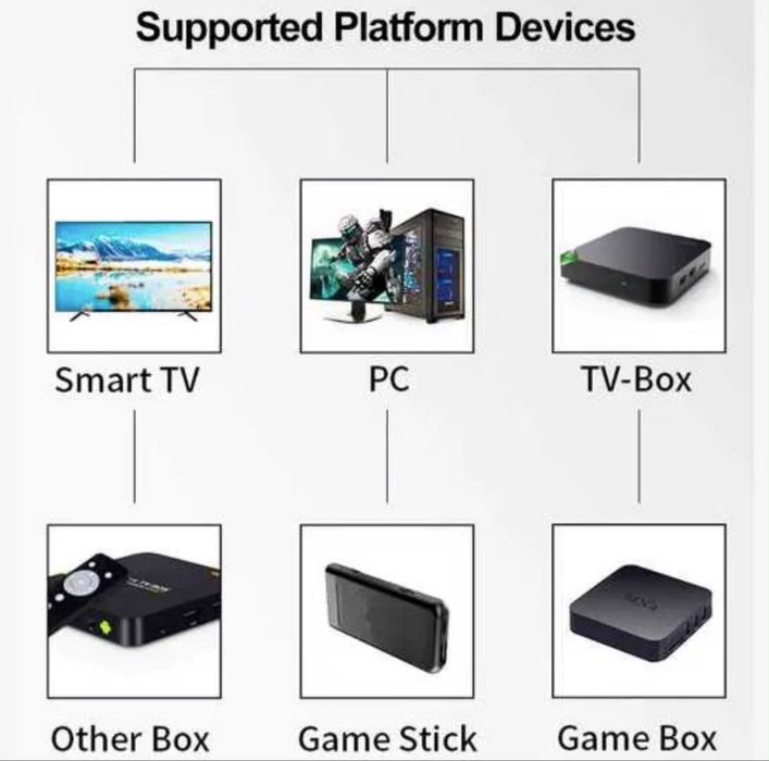 NOU Controller joystick usb pentru laptop telefon smart tv