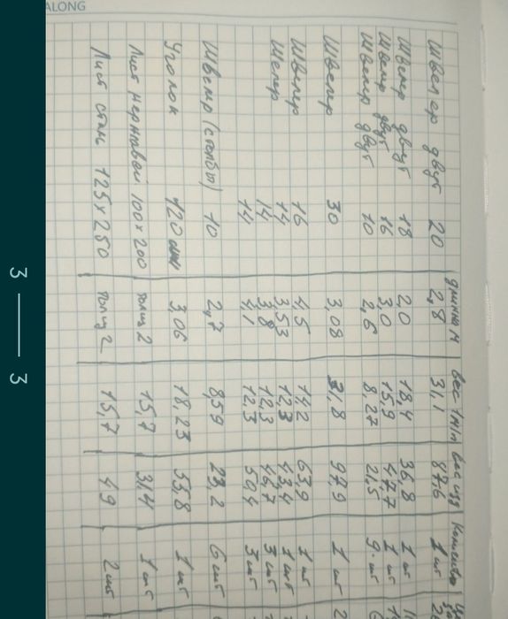 Швеллер обычный и двутавр