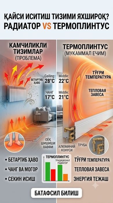 Термоплинтус янги авлод иситиш тизими