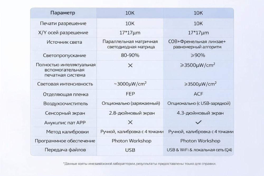 3D принтер Anycubic Photon Mono 4 Ultra
