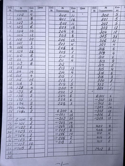 Продаю подшипники