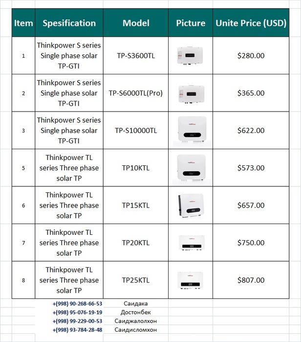 Growatt on grid Think Power on grid