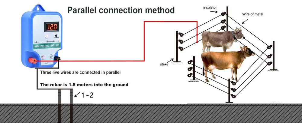 Електропастир 15KM 12000V 2J за ферма и животни