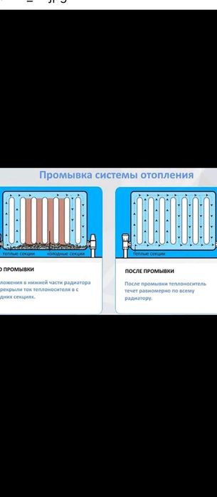 Промывка системы отопления. Теплых полов и радиаторов 24/7