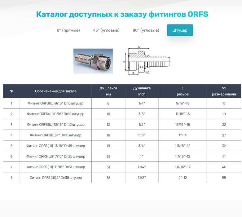 Рукава высокого давления (РВД)
