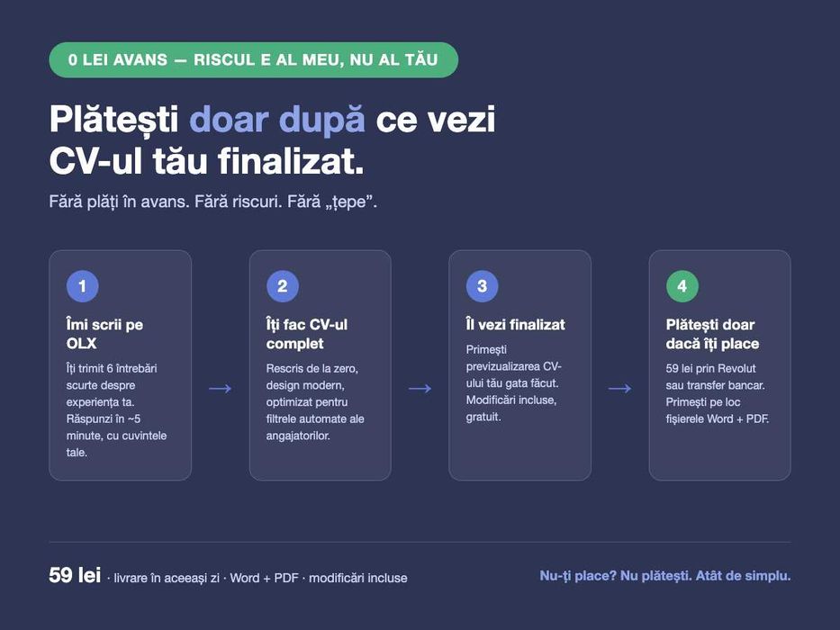 CV Profesional in aceeasi zi - 59 lei - Redactare si Design modern