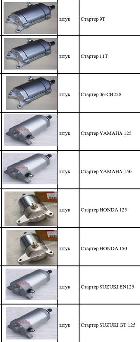 Мото запчасти Ямаха