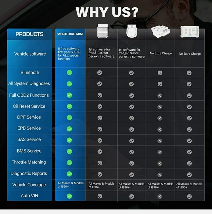 Interfata diagnoza auto easydiag full software thinkcar turisme 12V