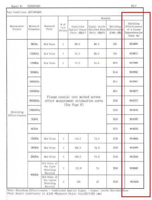 RF EMR EMP EMF 5G Електромагнитна Защита Шапка 100% Сребърни Нишки Ag+