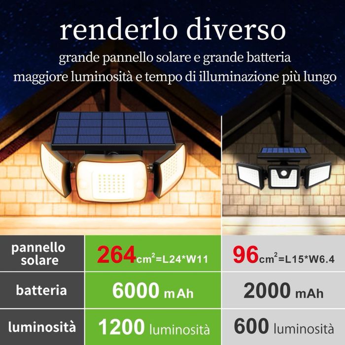 Lampa solara INTELAMP 1200LM cu senzor miscare, telecomanda, 3 LED