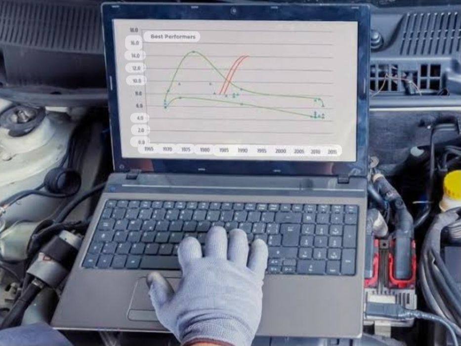 Диагностика 24.7 на выезд