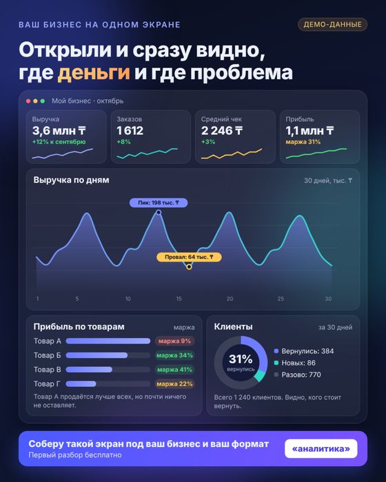 Анализ вашего бизнес (дашбоард)