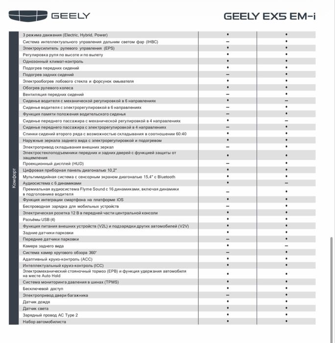Geely EX EM-I (гибрид)
