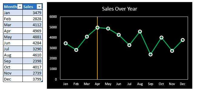 Proiecte & meditații Office – Excel, PowerPoint, Word, Access