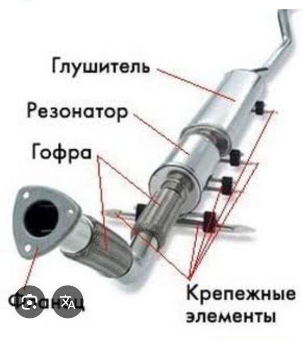 Ремонт Выхлопных систем