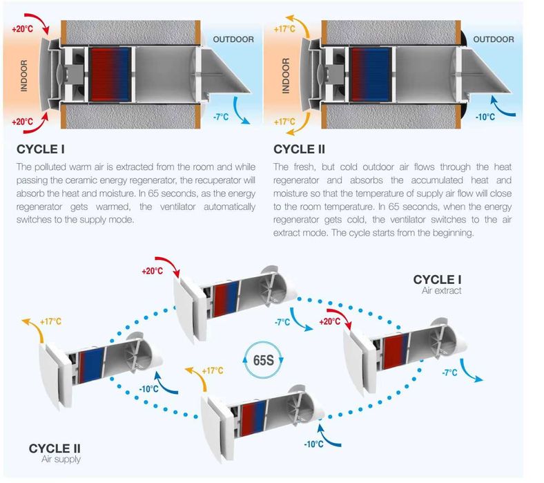 Рекуператор воздуха
