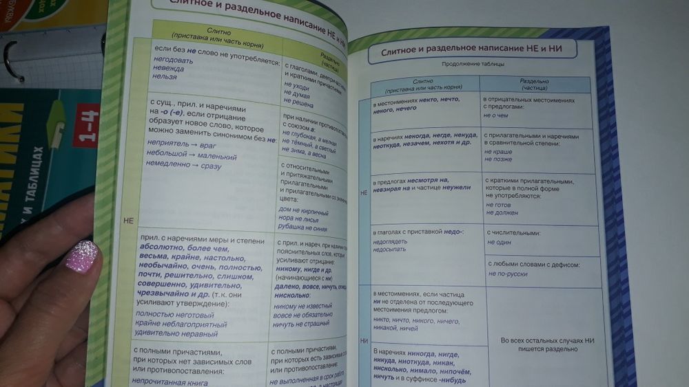 Русский язык, 5-9 класс