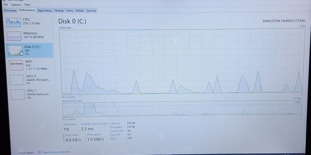 Лаптоп DELL Inspiron 3542