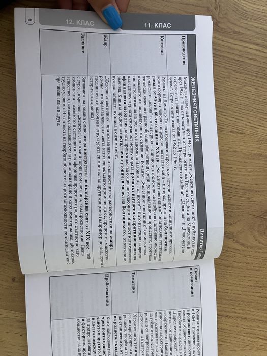 Наръчник по литература за 11 и 12 клас