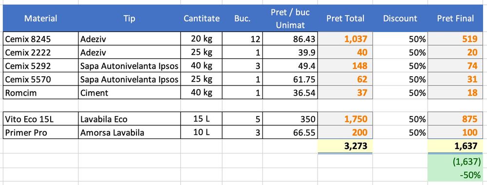 Materiale construcții 50% discount