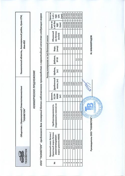 Товарный бетон ЖБИ